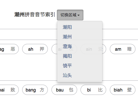 Teochew romanization index